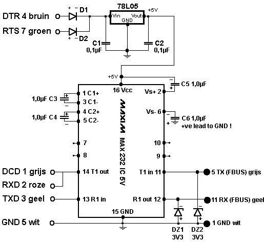 schema