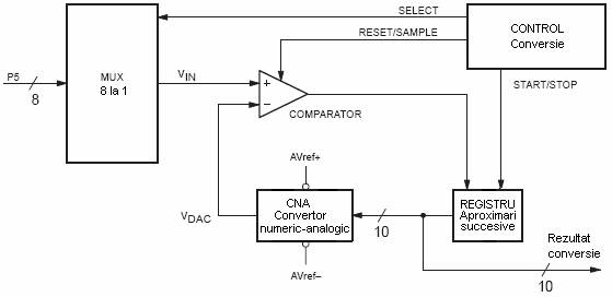 fig1_structuraADC.bmp