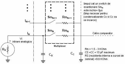 fig5_Intrarea ADC.bmp