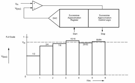 fig1_aprox_succesive.bmp