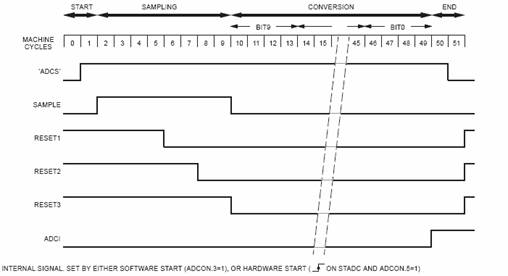 fig3_diagrama_timp.bmp