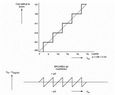 fig5_Caracterictica ADC.bmp