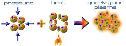 QGPdiagram-w.gif