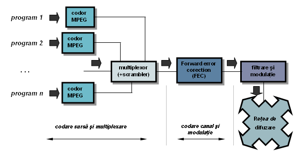 Quad Arrow Callout: Retea de
difuzare
