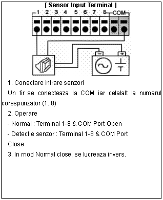 Rectangular Callout: [ Sensor Input Terminal ]
 
1. Conectare intrare senzori 
Un fir se conecteaza la COM iar celalalt la numarul corespunzator (1..8)
2. Operare
- Normal : Terminal 1-8 & COM Port Open
- Detectie senzor : Terminal 1-8 & COM Port
Close
3. In mod Normal close, se lucreaza invers.
