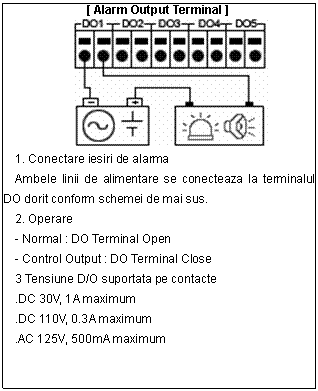 Rectangular Callout: [ Alarm Output Terminal ]
 
1. Conectare iesiri de alarma
Ambele linii de alimentare se conecteaza la terminalul DO dorit conform schemei de mai sus.
2. Operare
- Normal : DO Terminal Open
- Control Output : DO Terminal Close
3 Tensiune D/O suportata pe contacte
.DC 30V, 1A maximum
.DC 110V, 0.3A maximum
.AC 125V, 500mA maximum
