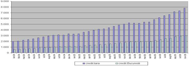 https://no-cash.ro/analize/2007/credit%20tara%20buc.JPG