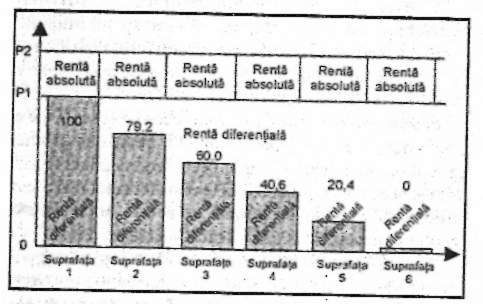 figura