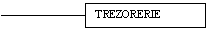 Text Box: TREZORERIE