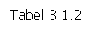 Text Box: Tabel 3.1.2