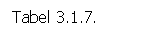 Text Box: Tabel 3.1.7.