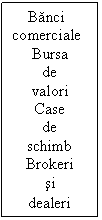 Text Box:     Banci        comerciale
Bursa
de
valori
Case 
de 
schimb
Brokeri
si
dealeri
