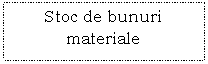 Text Box: Stoc de bunuri materiale