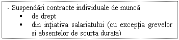 Text Box: - Suspendari contracte individuale de munca
 de drept 
 din intiativa salariatului (cu exceptia grevelor si absentelor de scurta durata)


