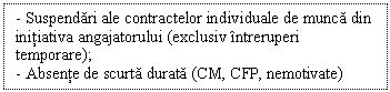 Text Box: - Suspendari ale contractelor individuale de munca din initiativa angajatorului (exclusiv intreruperi temporare);
- Absente de scurta durata (CM, CFP, nemotivate)
 - Absente nemotivate/ neplatite

