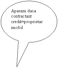 Oval Callout: Apasam daca contractant credit=proprietar imobil