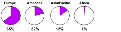 FCI Stat Graphic