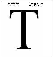 Text Box:     DEBIT         CREDIT      