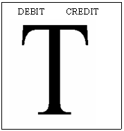 Text Box:     DEBIT         CREDIT      