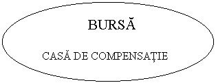 Oval: BURSA

 CASA DE COMPENSATIE
 
 
