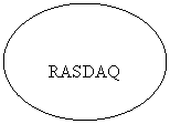 Oval: RASDAQ
