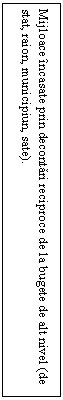 Text Box: Mijloace incasate prin decontari reciproce de la bugete de alt nivel (de stat, raion, municipiun, sate).