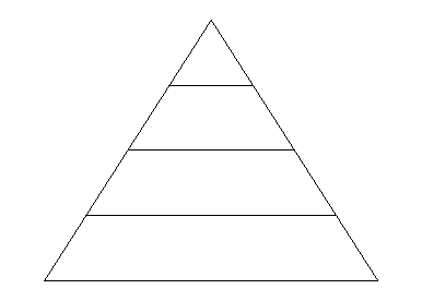 Pyramid Diagram