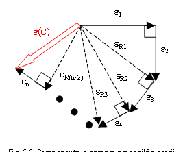 Text Box:  
Fig. 6.6. Componenta  aleatoare probabila a erorii
