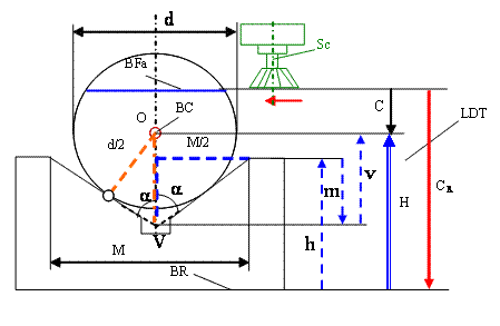 Text Box: 
Fig. 6.7. Determinarea erorilor prin metoda lantului de dimensiuni
