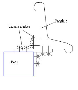 Text Box:  

Fig. 8.14. Parghie cinematica
