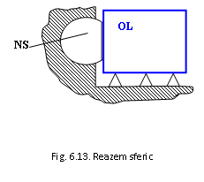 Text Box:  

Fig. 6.13. Reazem sferic
