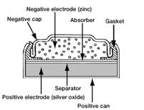 Cross-sectional diagram