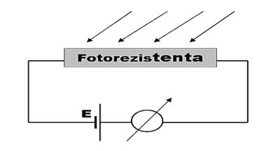 fotorezistenta.gif