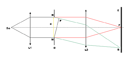 difractie2.gif