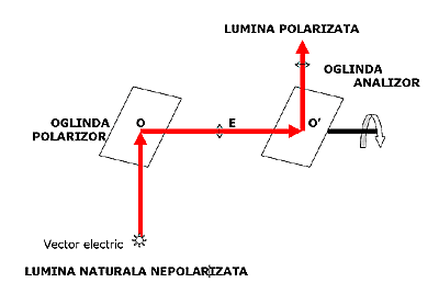 polarizare1.gif