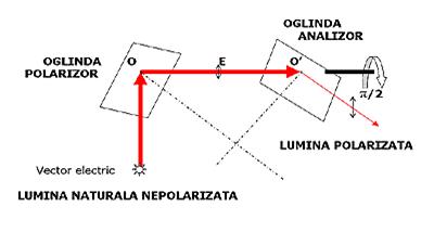 polarizare2.gif