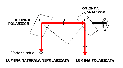 polarizare3.gif