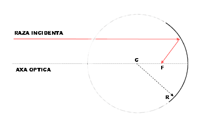 oglinda-sferica.gif