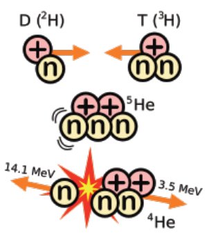 Fuziunea deuteriu tritiu
