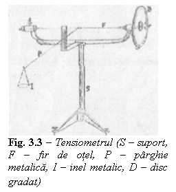 Text Box:  
Fig. 3.3 - Tensiometrul (S - suport, F - fir de otel, P - parghie metalica, I - inel metalic, D - disc gradat)

