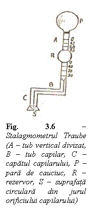 Text Box:  
Fig. 3.6 - Stalagmometrul Traube (A - tub vertical divizat, B - tub capilar, C - capatul capilarului, P - para de cauciuc, R - rezervor, S - suprafata circulara din jurul orificiului capilarului)


