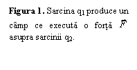 Text Box: Figura 1. Sarcina q1 produce un camp ce executa o forta   asupra sarcinii q2.