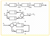 M:ScanariStructura semnal bloc.jpg