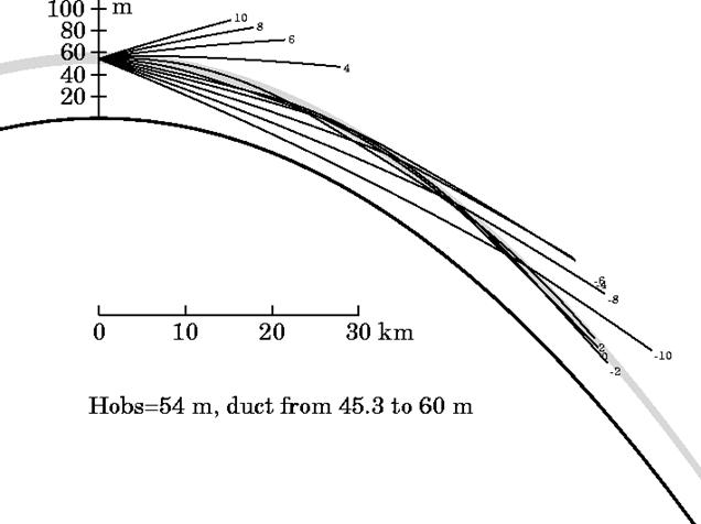 Ray diagram