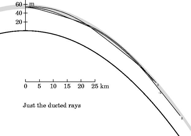 Ray diagram