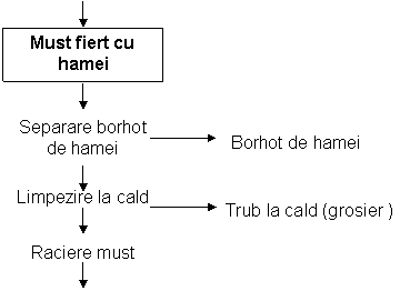 Text Box: Must fiert cu hamei