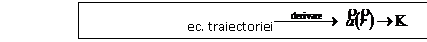 Text Box: ec. traiectoriei 