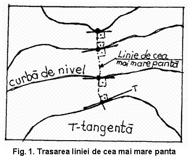 Text Box: 
Fig. 1. Trasarea liniei de cea mai mare panta
