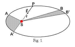 Text Box: 
Fig. 1

