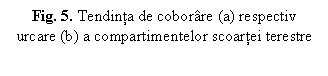 Text Box: Fig. 5. Tendinta de coborare (a) respectiv urcare (b) a compartimentelor scoartei terestre